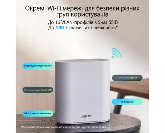 Wi-Fi Mesh система ASUS ExpertWiFi EBM68 1pk White (90IG07V0-MO3A60)