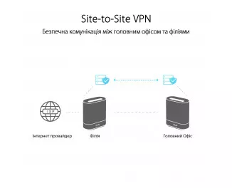 Wi-Fi Mesh система ASUS ExpertWiFi EBM68 1pk White (90IG07V0-MO3A60)