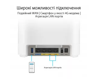 Wi-Fi Mesh система ASUS ExpertWiFi EBM68 1pk White (90IG07V0-MO3A60)