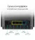 Wi-Fi Mesh система ASUS ZenWiFi XT9 (B-2-PK) (90IG0740-MO3B30)