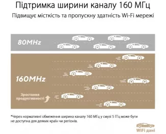 Wi-Fi Mesh система ASUS ZenWiFi XT9 (B-2-PK) (90IG0740-MO3B30)