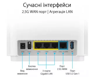 Wi-Fi Mesh система ASUS ZenWiFi XT9 (W-2-PK) AX7800 (90IG0740-MO3B40)
