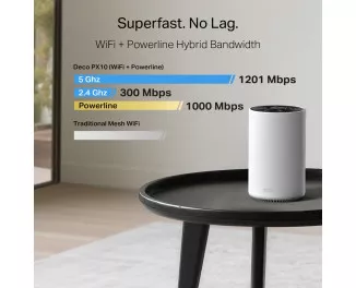 Wi-Fi Mesh система TP-Link Deco PX10 2-Pack
