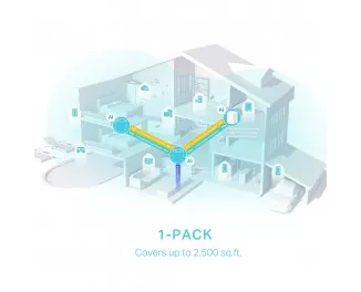 Wi-Fi Mesh система TP-Link Deco X50 (1-pack)