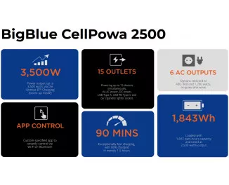 Зарядна станцiя BigBlue CellPowa 1843Wh | 2500W