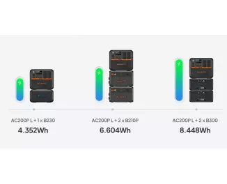 Зарядная станция BLUETTI AC200PL 2304Wh | 2400W