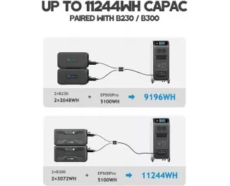 Зарядная станция BLUETTI EP500Pro 5100Wh | 3000W