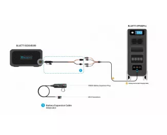 Зарядная станция BLUETTI EP500Pro 5100Wh | 3000W