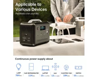 Зарядная станция Choetech BS005 960Wh | 1200W Global