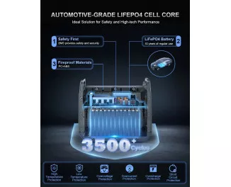 Зарядная станция CTECHi ST2000 1536Wh | 2000W