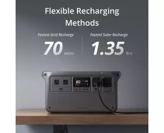 Зарядна станція DJI Power 1000 1024Wh | 2200W (DYM1000H)
