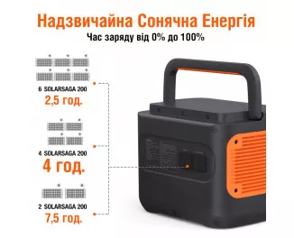 Зарядна станція Jackery Explorer 2000 Pro 2160Wh | 2200W