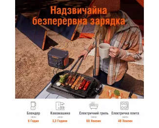 Зарядна станція Jackery Explorer 2000 Pro 2160Wh | 2200W