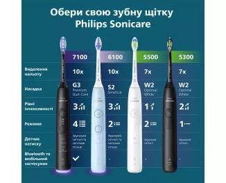 Зубна електрощітка PHILIPS Sonicare 7100 Series HX7421/01